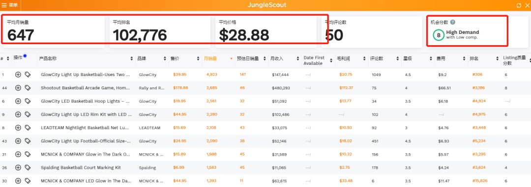 错过指尖陀螺？2020年不要错过这个蓝海市场!