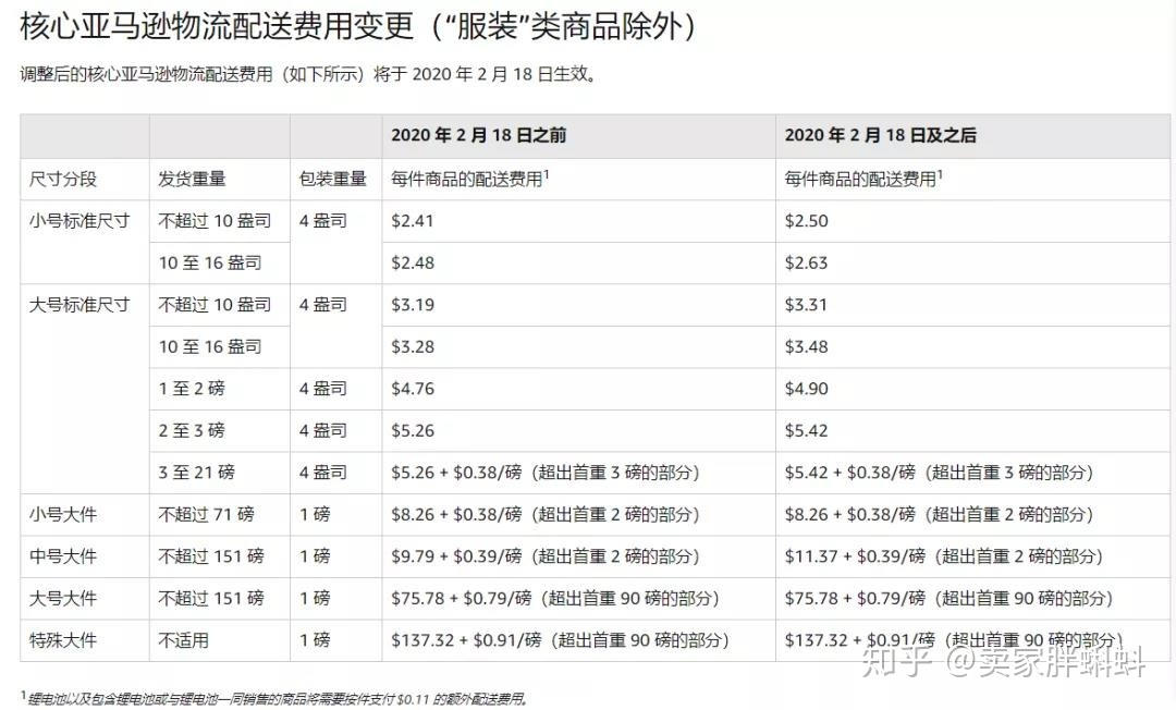 2020年亚马逊产品上架，锂电池，fba仓储，日本站新政一一解读
