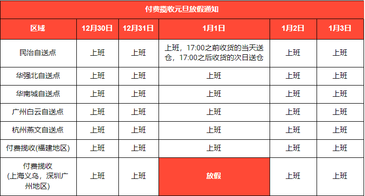 Shopee SLS仓库揽货及淼深国际元旦放假通知