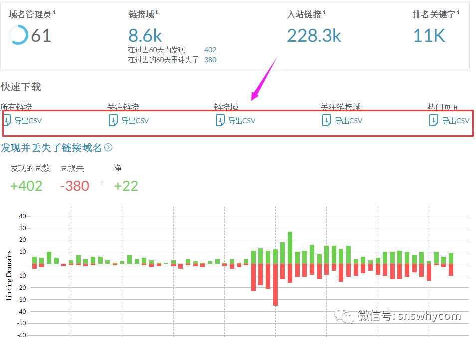 【建议收藏】12种检测竞争对手独立站的黑科技
