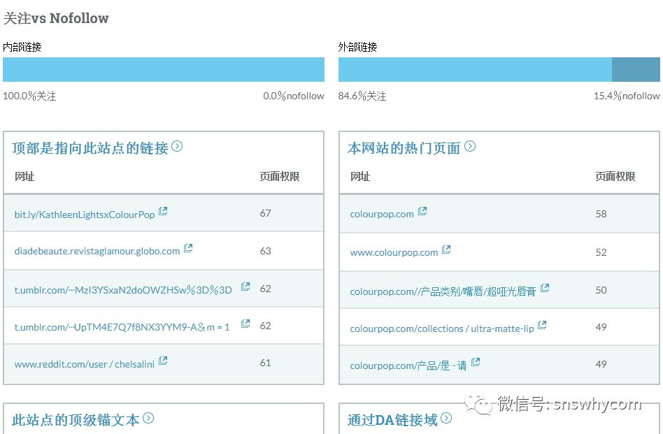 【建议收藏】12种检测竞争对手独立站的黑科技