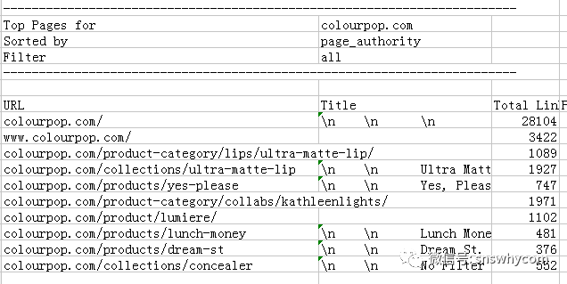【建议收藏】12种检测竞争对手独立站的黑科技