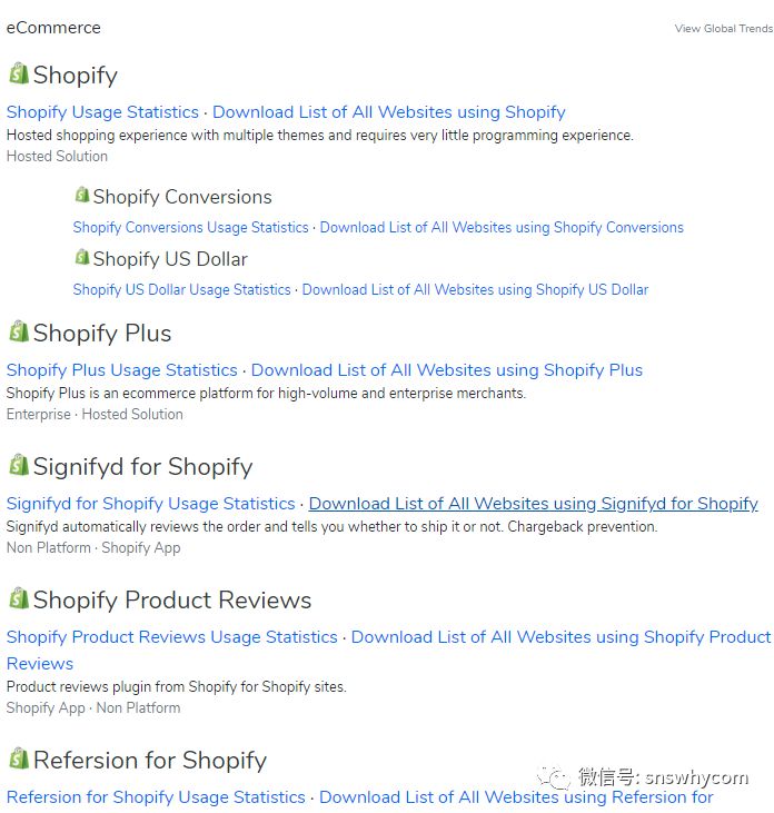 【建议收藏】12种检测竞争对手独立站的黑科技