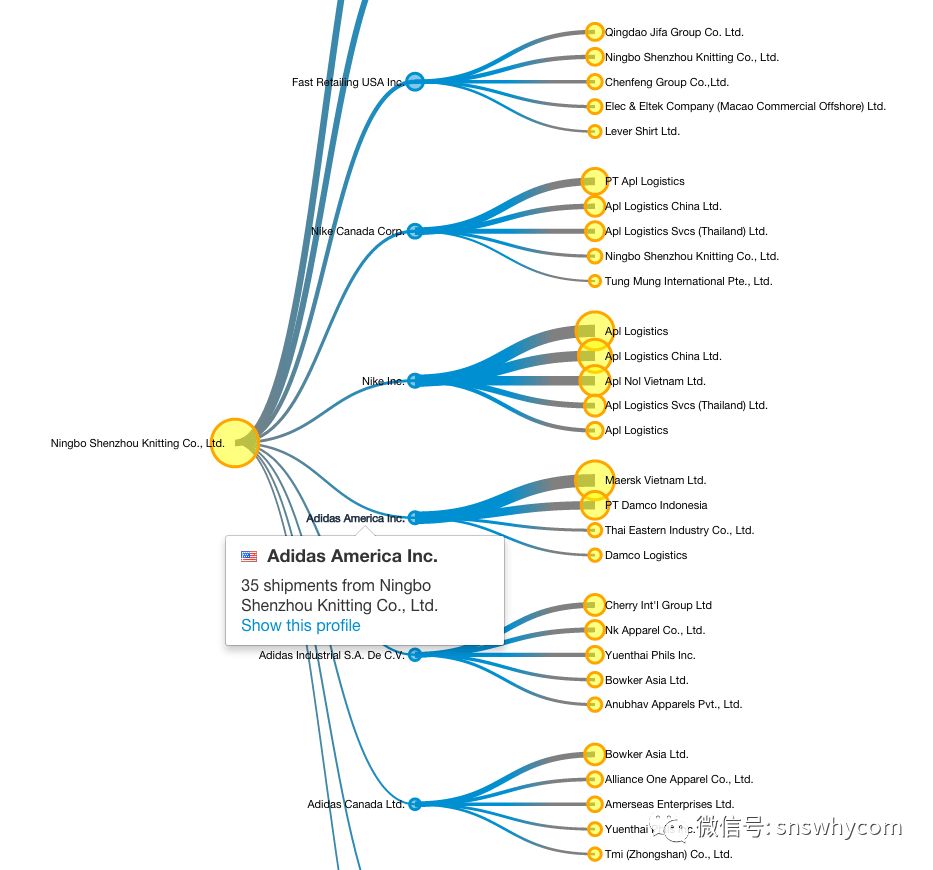 【建议收藏】12种检测竞争对手独立站的黑科技