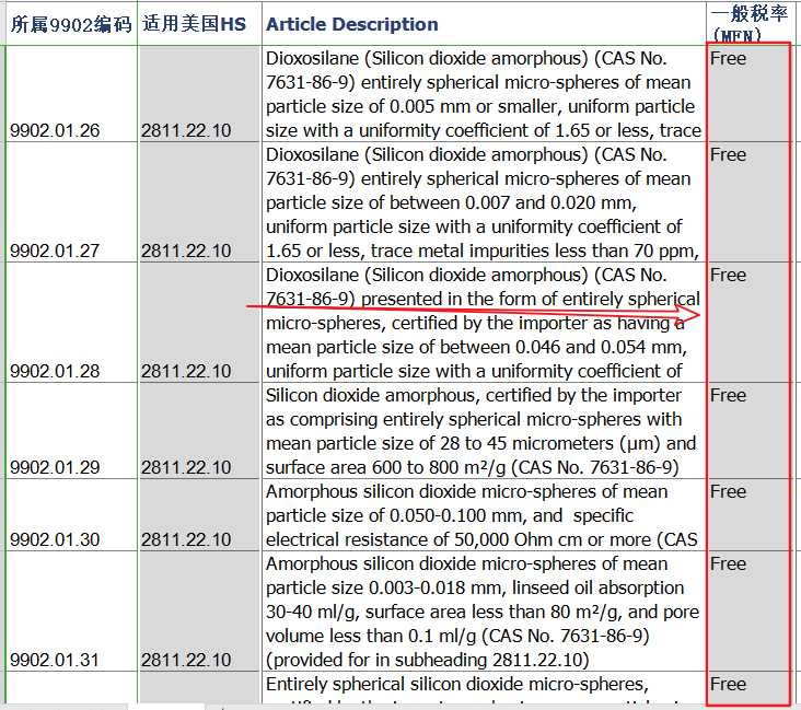 美国MTB：每2年一次申请节省关税的机会，申请时间仅剩8天!