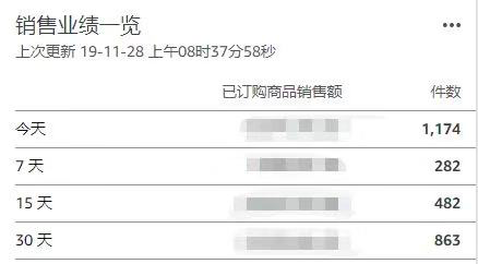 黑五战绩出炉：姐夫狂赚74亿！有人日出3万单，有人6小时卖5000件t恤，有人店没了
