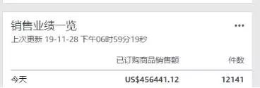 黑五战绩出炉：姐夫狂赚74亿！有人日出3万单，有人6小时卖5000件t恤，有人店没了