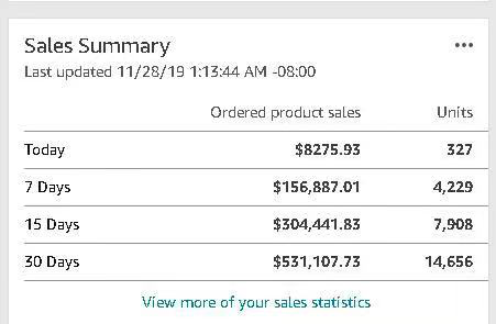 黑五战绩出炉：姐夫狂赚74亿！有人日出3万单，有人6小时卖5000件t恤，有人店没了