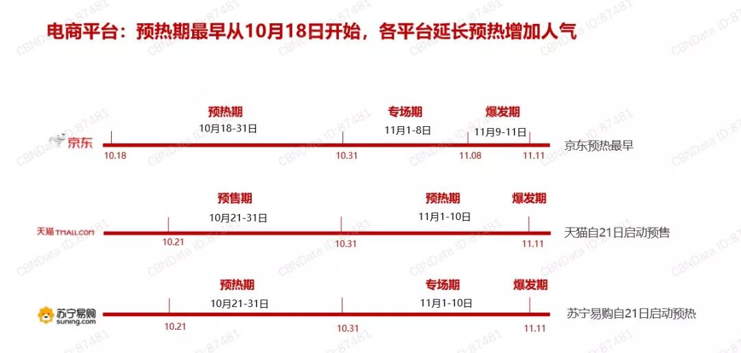 网红电商新元年：直播提升电商效率！
