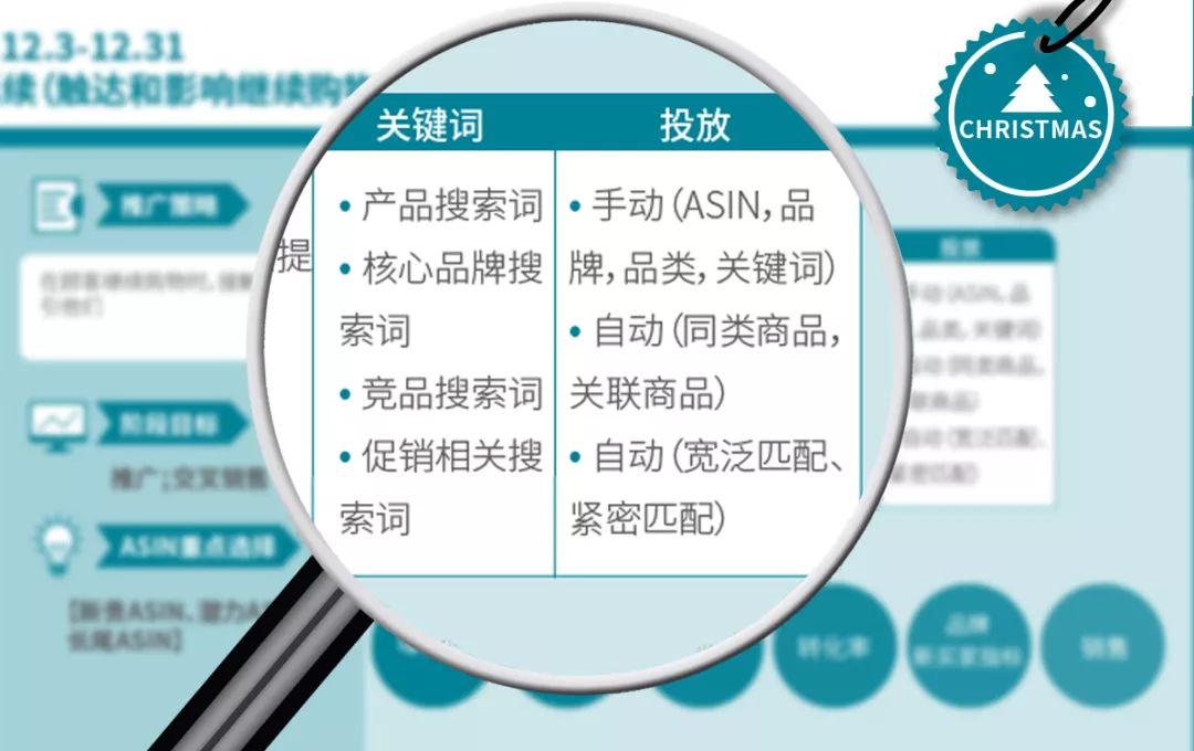 黑五复盘，旺季延续，三招提高12月广告转化率