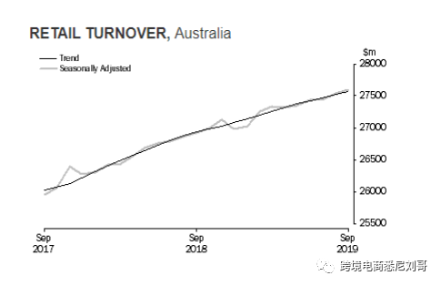 亚马逊澳洲站要完了吗？黑五前的Amazon Australia