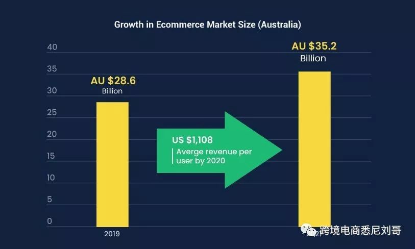 亚马逊澳洲站要完了吗？黑五前的Amazon Australia