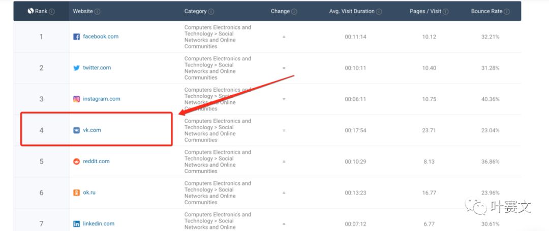 VK涨粉黑科技:如何获得1000个粉丝(亲测有效)