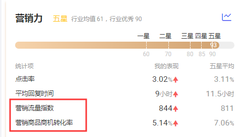 如果我是业务，要如何配合阿里巴巴运营的工作呢？