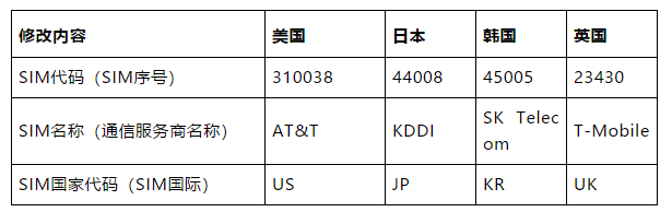 关于做站外推广的一些分析和归纳（二）