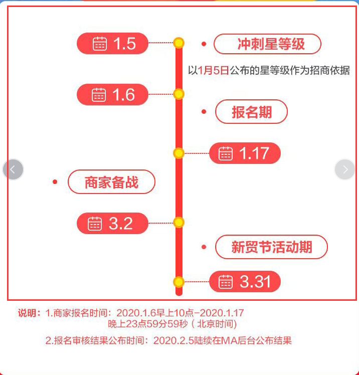 2020三月阿里巴巴国际站采购节即将来临，你还没有开始准备？