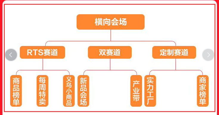 2020三月阿里巴巴国际站采购节即将来临，你还没有开始准备？