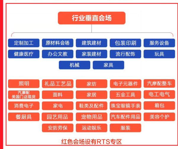2020三月阿里巴巴国际站采购节即将来临，你还没有开始准备？