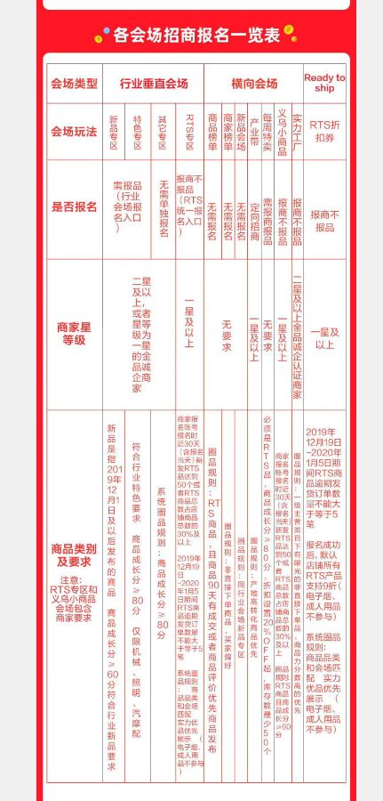 2020三月阿里巴巴国际站采购节即将来临，你还没有开始准备？
