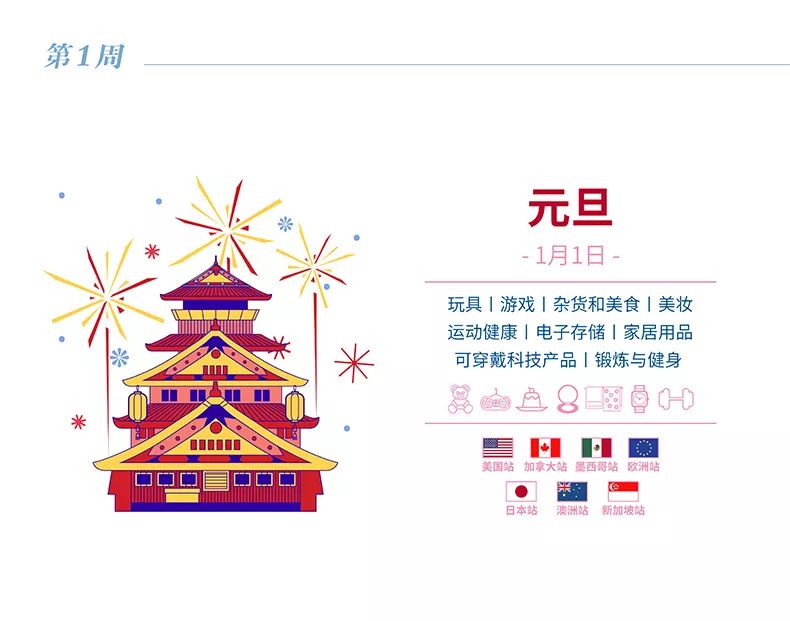 @所有人 来了来了，它来了！亚马逊全球开店带着2020全球节日走来了！