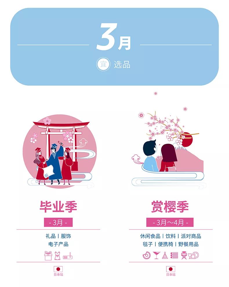 @所有人 来了来了，它来了！亚马逊全球开店带着2020全球节日走来了！