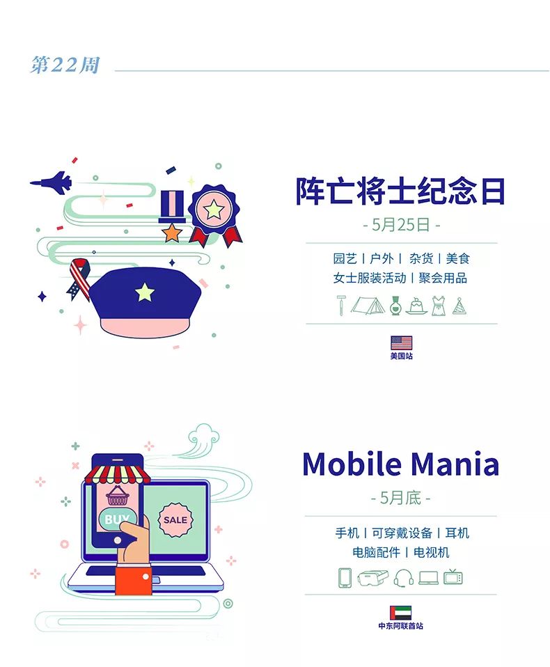 @所有人 来了来了，它来了！亚马逊全球开店带着2020全球节日走来了！