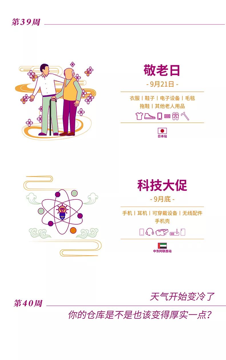 @所有人 来了来了，它来了！亚马逊全球开店带着2020全球节日走来了！