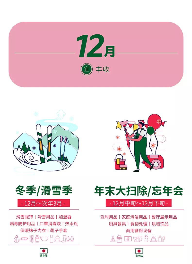 @所有人 来了来了，它来了！亚马逊全球开店带着2020全球节日走来了！