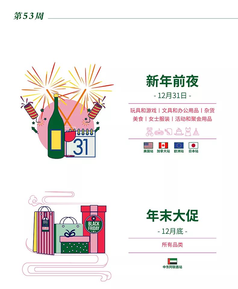 @所有人 来了来了，它来了！亚马逊全球开店带着2020全球节日走来了！