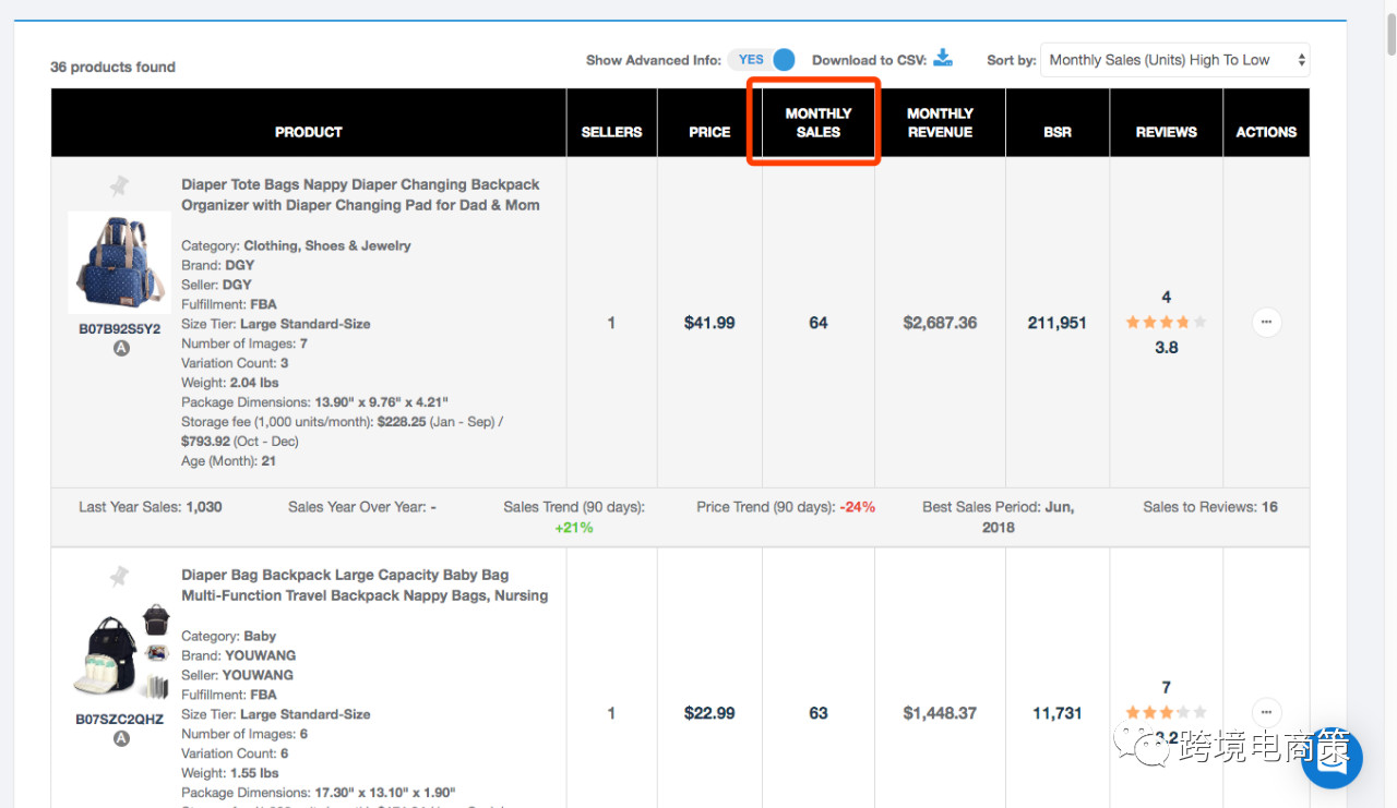 2020年亚马逊PPC广告玩法系列教程【实操3】