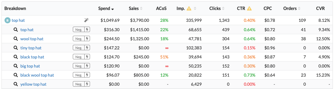 亚马逊搜索词和关键词有啥区别，怎么用？PPC大神是这样做的