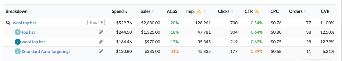 亚马逊搜索词和关键词有啥区别，怎么用？PPC大神是这样做的