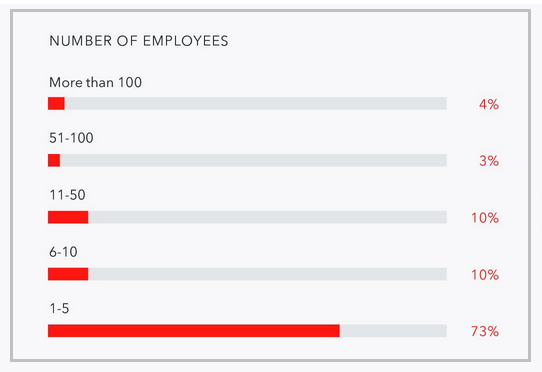 亚马逊新手卖家100问（2）