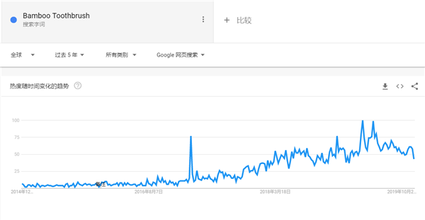 2020年出口电商选品指南,这90款产品在海外被热搜(52-75)