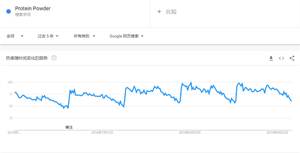 建议收藏！2020年选品指南，这90款趋势产品等你热卖（76-90）