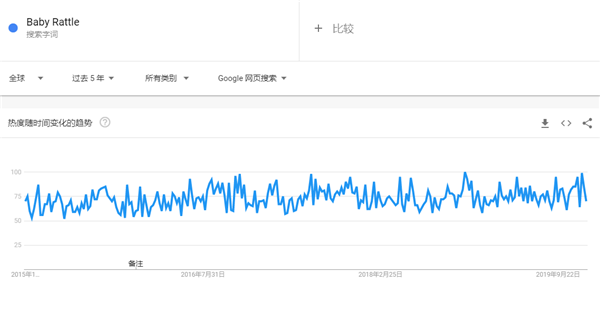 建议收藏！2020年选品指南，这90款趋势产品等你热卖（76-90）