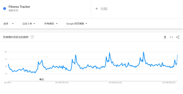 建议收藏！2020年选品指南，这90款趋势产品等你热卖（76-90）