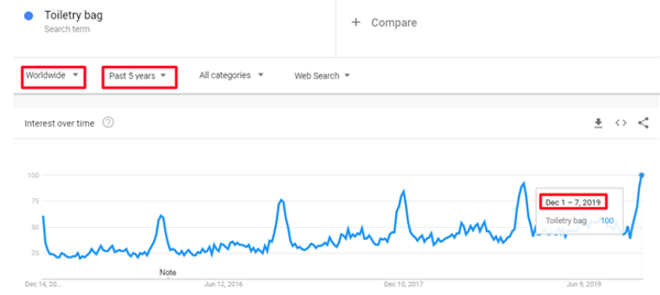 建议收藏！2020年选品指南，这90款趋势产品等你热卖（76-90）