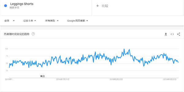 建议收藏！2020年选品指南，这90款趋势产品等你热卖（76-90）