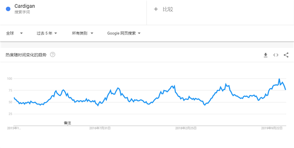 建议收藏！2020年选品指南，这90款趋势产品等你热卖（76-90）