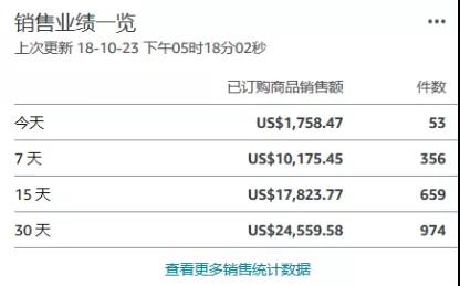 90%代运营是“圈钱”？卖家月销16W想做代运营，被骂惨了！