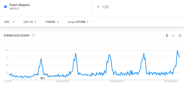 建议收藏！2020年选品指南，这90款趋势产品等你热卖（76-90）