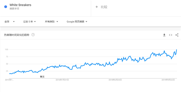 建议收藏！2020年选品指南，这90款趋势产品等你热卖（76-90）