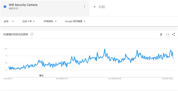 建议收藏！2020年选品指南，这90款趋势产品等你热卖（76-90）