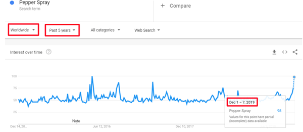 建议收藏！2020年选品指南，这90款趋势产品等你热卖（76-90）