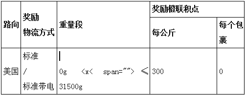 2020年1-2月SpeedPAK美国标准服务的运费奖励活动