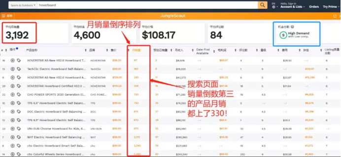 亚马逊选品3.0时代: 一款颠覆型选品神器来了