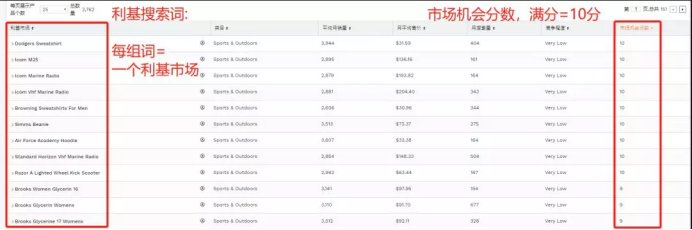 亚马逊选品3.0时代: 一款颠覆型选品神器来了