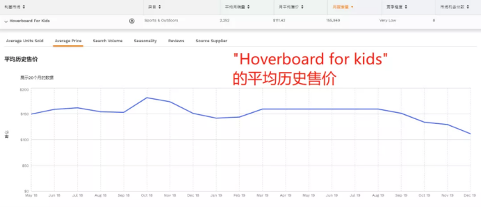 亚马逊选品3.0时代: 一款颠覆型选品神器来了