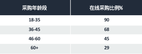 亚马逊中国招聘_藏不住了!学习亚马逊工作法的中国企业,已发生变化(2)